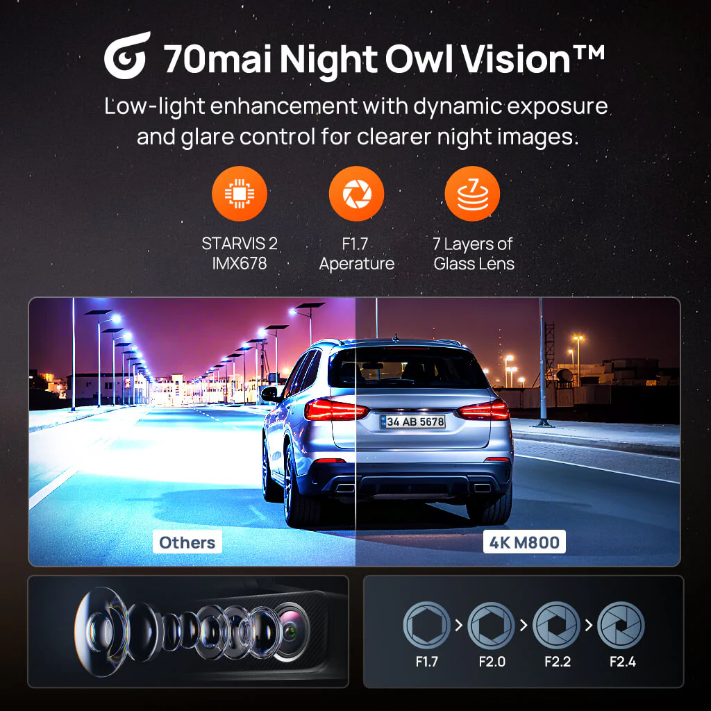 70mai Dash Cam 4K M800 with Built-In eMMC, Dual Sony STARVIS 2, HDR Recording, 4G LTE & Compact Design - Image 6