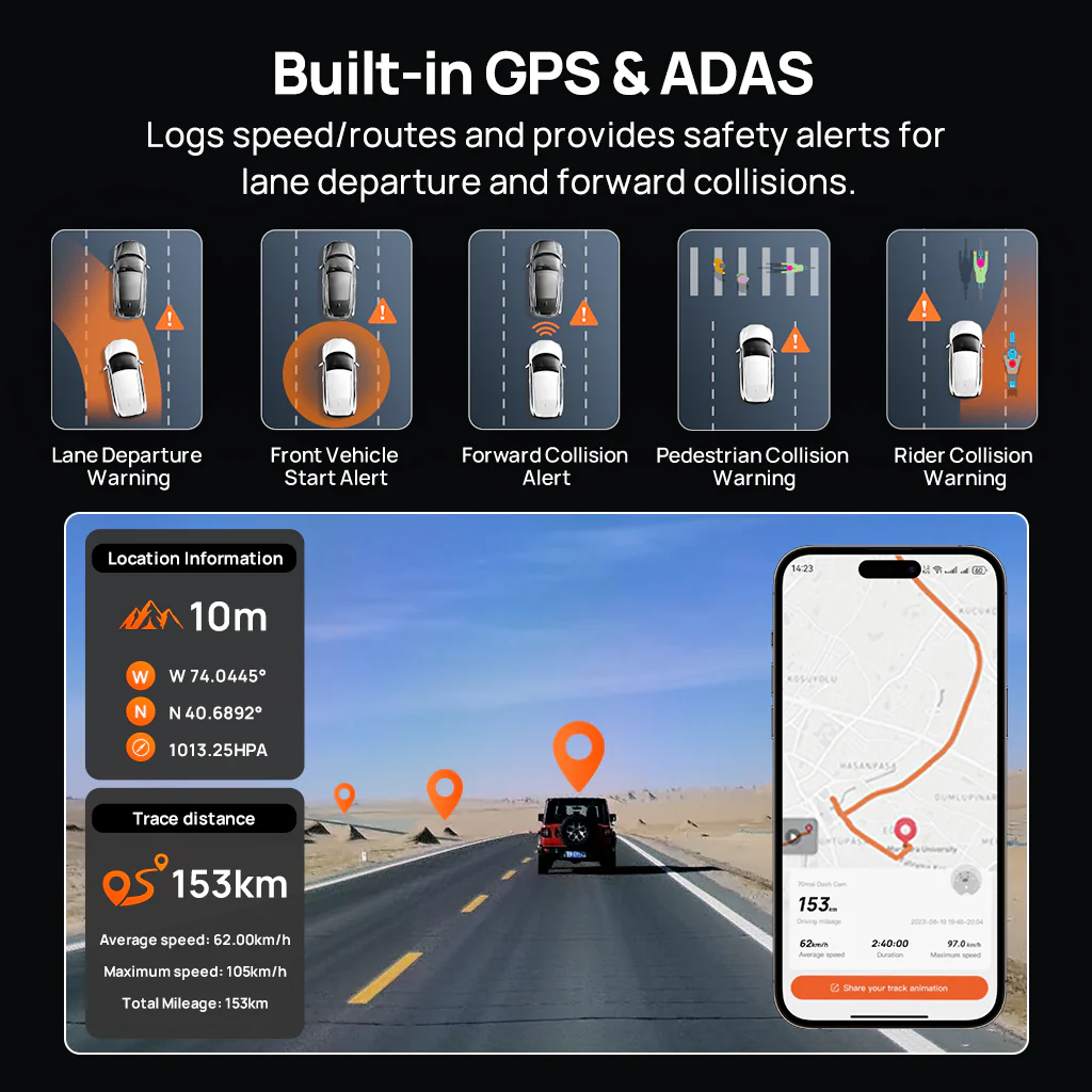 70mai Dash Cam 4K M800 with Built-In eMMC, Dual Sony STARVIS 2, HDR Recording, 4G LTE & Compact Design - Image 8