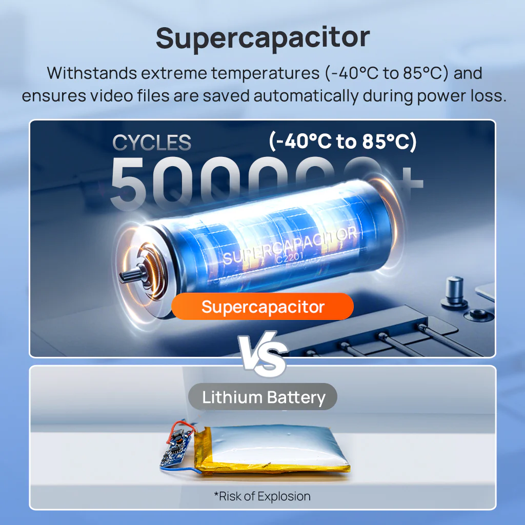 70mai Dash Cam 4K T800E, 3-Channel Front Interior Rear Car Camera, 4K HDR, Night Owl Vision, 24H Parking Surveillance & GPS - Image 5