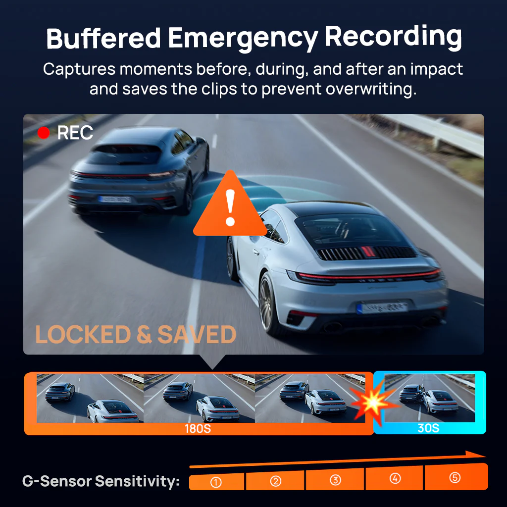 70mai Dash Cam 4K T800E, 3-Channel Front Interior Rear Car Camera, 4K HDR, Night Owl Vision, 24H Parking Surveillance & GPS - Image 8
